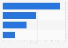 March 15 Presidential Primaries: latest Florida Republican polls, March 2016