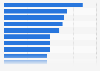 Global leading utilities for gender diversity 2015