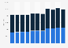 Number of individuals in institutional households the Netherlands 2007-2017