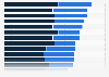 Average minutes per day spent on shopping in OECD countries by gender, as of 2016