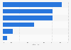 Umfrage zu Gründen der Installation von Adblockern in Deutschland 2015