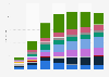 China smartphone unit shipments by vendor/brand 2011-2017