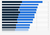 Time per day spent eating and drinking in OECD countries by gender, as of 2016