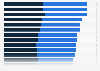 Time per day spent on leisure activities in OECD countries by gender, as of 2016