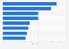 Umfrage zu Motivationsanreizen zur Deinstallation von Adblockern in Deutschland 2015