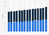 Number of single-person households in the Netherlands 2008-2018, by gender
