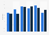 Pupil's GCSE scores in relation to ICT usage for homework in Northern Ireland 2013