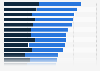 Time per day spent on sport and exercise in OECD countries by gender, as of 2016