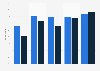 Pupil's GCSE scores in relation to usage of gaming devices in Northern Ireland 2013