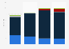 Apple product unit shipments worldwide 2013-2016