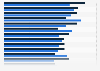 Time per day spent visiting friends in OECD countries by gender, as of 2016