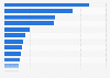 Market share of unbranded generics by top 20 companies in U.S. 2014-2015