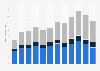 Number of homeless people in the Netherlands 2009-2016, by background