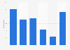 Pupil self-confidence of performing a spreadsheet user test in Northern Ireland 2013
