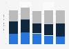 New York City's construction expenditure outlook by sector 2021