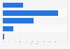 Concerns regarding corruption impact on banking in the United Kingdom (UK) 2015