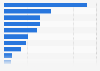 Telecom tower count in Europe by towerco 2016