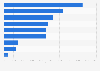 Telecom tower count in Europe by country 2016