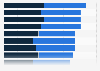 Number of U.S. state clean technology policies 2015, by type