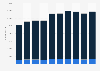 Retail trade employment structure in Germany 2005-2014, by status