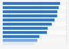 Umfrage zur Bekanntheit von Online-Marketing-Maßnahmen bei KMU in Deutschland 2015