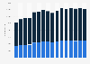 Retail trade employment structure in Germany 2005-2014, by gender