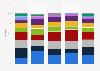 Umsatzanteile im Videomarkt in Deutschland 2015 (nach Genres)