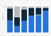 Distribution of shopping centers in Germany 1964-2016, by type of location
