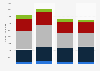 Australia: export value of textile yarn and related products from the UK 2012-2015