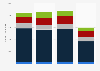 Austria: export value of textile yarn and related products from the UK 2012-2015