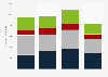 Denmark: export value of textile yarn and related products from the UK 2012-2015