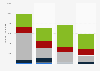 Ireland: import value of textile yarn and related products to the UK 2012-2015