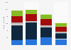 Hong Kong: export value of textile yarn and related products from the UK 2012-2015