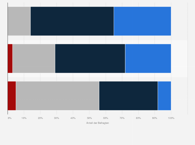 Statistik: Was sind im Jahr 2025 die Trends in der Nutzungsklasse Retail?