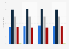 Developments in the standard of living in Germany 2015-2018