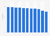 Membres de HomeExchange satisfaits de leur troc de maisons par pays 2013