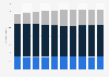 Forecast of the population in the Netherlands 2015-2060, by age