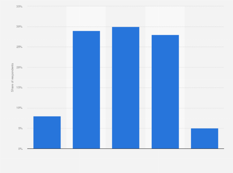 access to this and all other statistics on 80000 topics from