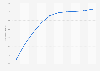 Forecast of the population in the Netherlands 2015-2060
