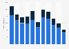 UK: salmon rod catches in England and Wales 2004-2014