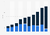 Number of Steam Early Access games released Q3 2013 - Q4 2015 by type