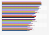 Android app categories with highest app install retention rate 2015