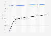 Forecast migration the Netherlands 2015-2055