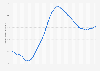 Forecast green population pressure in the Netherlands 2015-2060