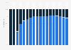 Brazil: percentage of prepaid and postpaid phone subscriptions 1997-2014