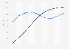 Forecast demographic pressure in the Netherlands births and deaths 2015-2055