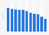 Part des usagers de HomeExchange qui font confiance aux autres par pays 2013