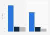 Sicherheitsprobleme bei Internetnutzern in der Schweiz nach Bildungsstand 2014
