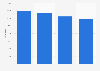 Number of births in Belgium in 2010, by marital status mother