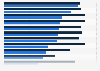 Parents view of children's required education level by country, 2015